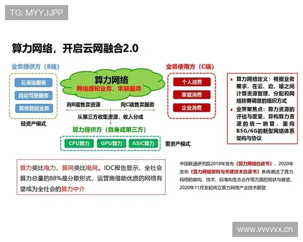 开云集团的主要板块介绍，涵盖品牌运营、零售渠道和数字化转型等方面